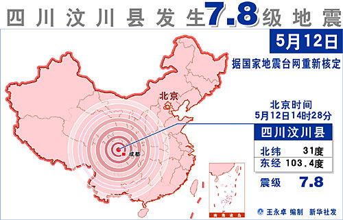 2008年5月12日14时28分在四川汶川（东经103.4度，北纬31.0度）发生M7.8级地震